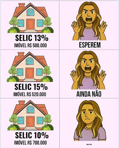 Taxa de Financiamento da Casa